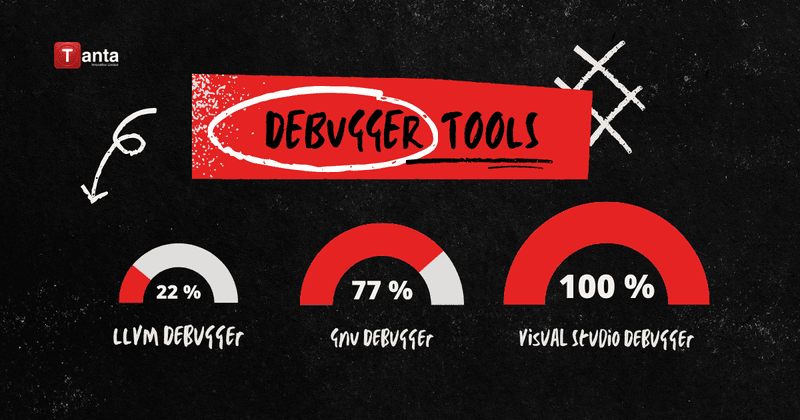 Debugger Tools Used in Various Programming Environments